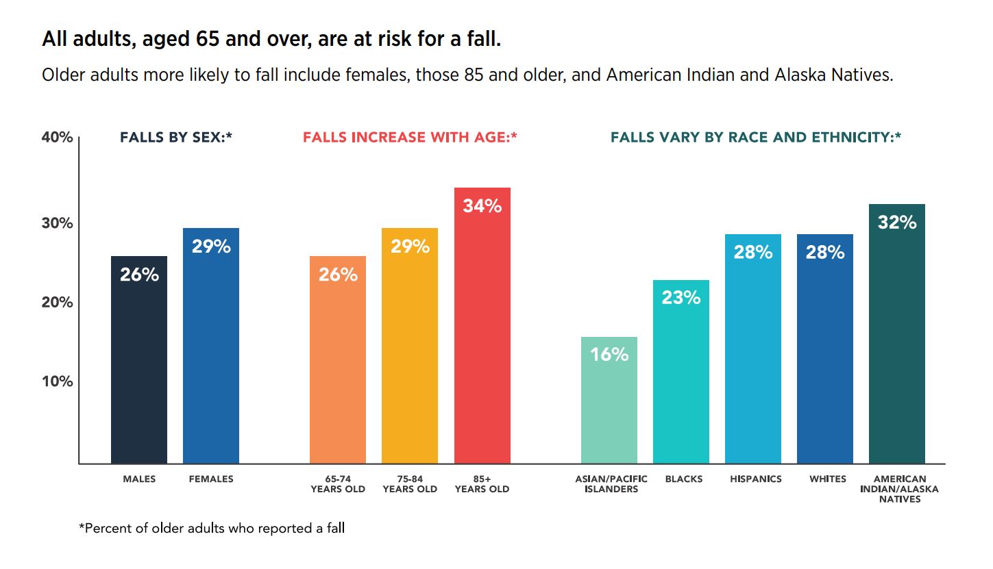 Falls Graph_CDC